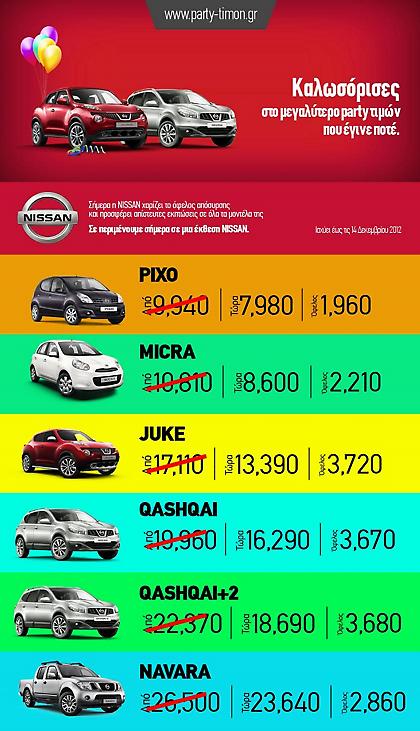 Το www.party-timon.gr της Nissan συνεχίζεται για λίγες ημέρες ακόμα…