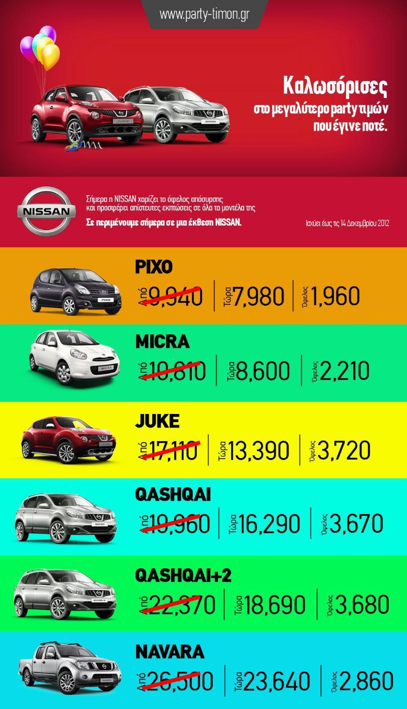 Το www.party-timon.gr της Nissan συνεχίζεται για λίγες ημέρες ακόμα…