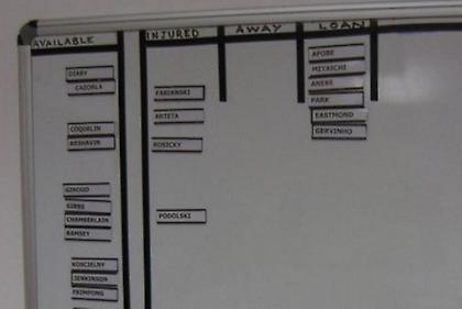 Στα άδυτα της Άρσεναλ