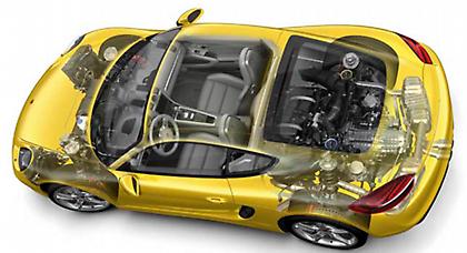 Porsche: τα tech-lights της νέας Cayman!
