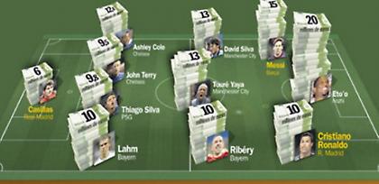 Ενδεκάδα εκατομμυριούχων