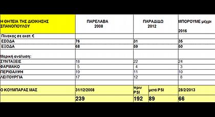 «Υπάρχει καιρός για να γελάσεις και καιρός για να κλάψεις»