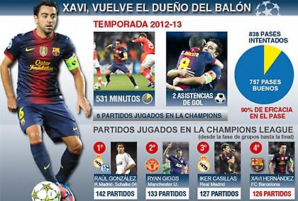 Έλειψε στην «Μπάρτσα» ο Τσάβι