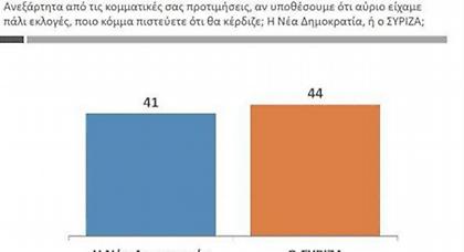 Παίρνει «κεφάλι» ο ΣΥΡΙΖΑ