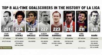 Δεν σταματάει πουθενά ο Μέσι