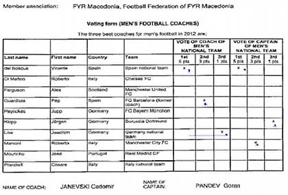 Δημοσίευσε τις επιλογές του Πάντεφ η FIFA
