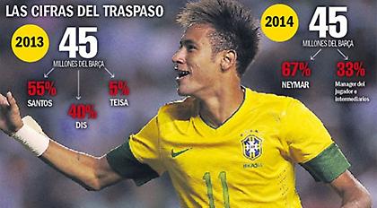 Η απόφαση ανήκει στον Νεϊμάρ…