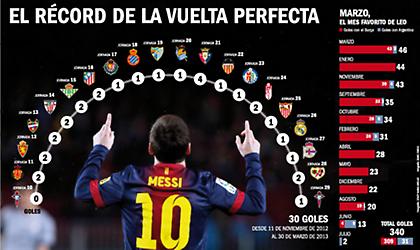 Τους πήρε με τη σειρά ο Μέσι (video)