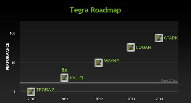 Η νέα γενιά κινητών πιο ισχυρή από κονσόλες video games!