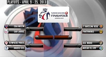 Ο δρόμος για το Λονδίνο…