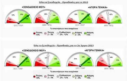 Αισιοδοξία των ξενοδόχων για το 2013