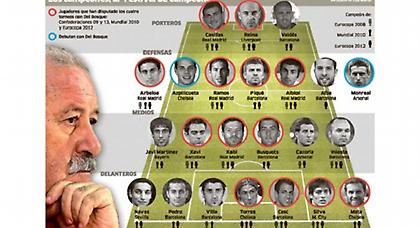 Ο Ίκερ και οι άλλοι…