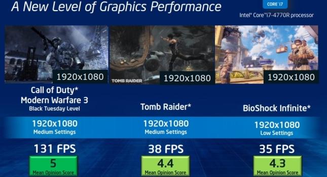 Παρουσίαση: Intel Graphics HD 4600