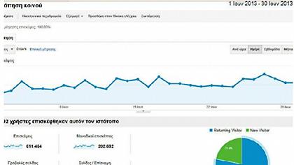 Ρεκόρ αγάπης για το (super) basket