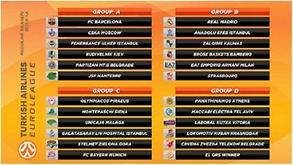 Το χατίρι των πρωταθλητών