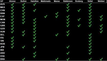 Δύο και το... τερματίζει!