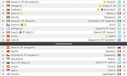 Κατάνια… made in Argentina