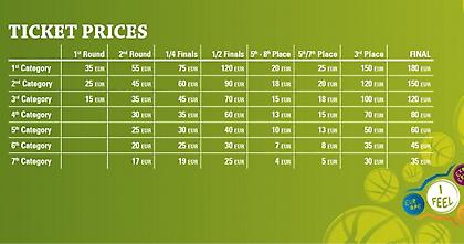 Πόσο κοστίζει το όνειρο της Εθνικής;