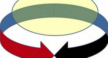 Ακροαριστερά και Ακροδεξιά εξίσου επικίνδυνες