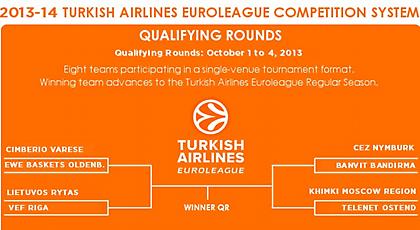 Βγαίνει ο αντίπαλος του Παναθηναϊκού