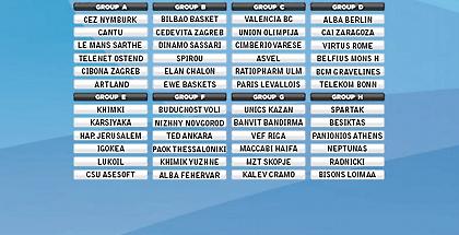 Ξεκινούν εντός ΠΑΟΚ και Πανιώνιος