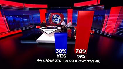 «Ούτε στην τετράδα η Μαν. Γιουνάιτεντ»