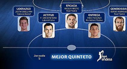 MVP ο Ντόελμαν