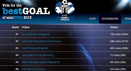 Όλοι like για Ελληνική πρωτιά στο γκολ της χρονιάς!
