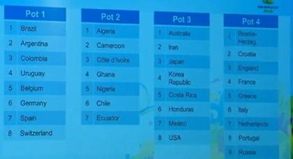 Αυτοί είναι οι πιθανοί αντίπαλοι της Ελλάδας