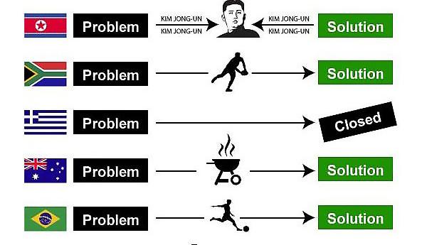Έτσι λύνουμε τα προβλήματα μας στην Ελλάδα