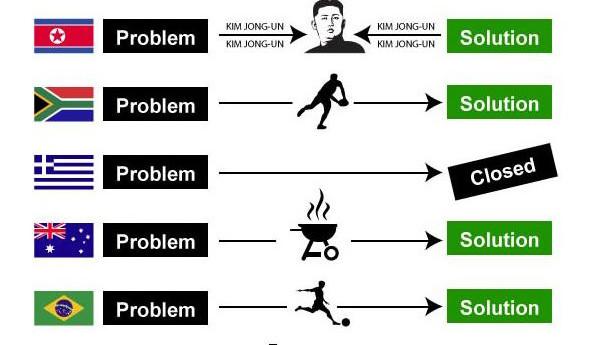 Έτσι λύνουμε τα προβλήματα μας στην Ελλάδα