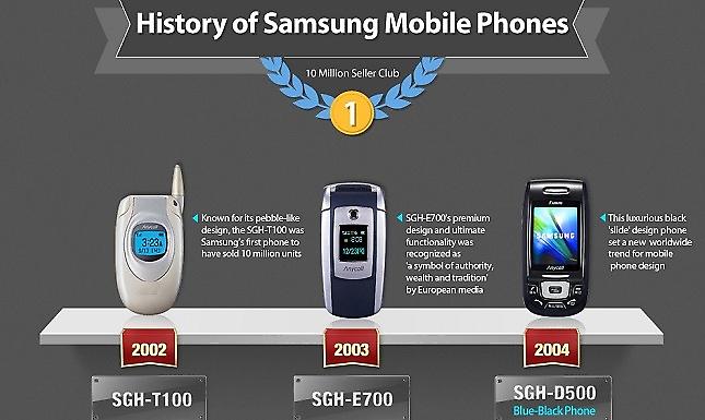 Σημαντικό ξεκίνημα για το Samsung Galaxy Note 3