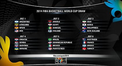 Οι υποψήφιοι αντίπαλοι της Εθνικής στο Μουντομπάσκετ