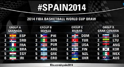 Η καλή κλήρωση στο παρκέ φαίνεται