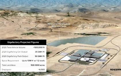 Εργοστάσιο-γίγας από την Tesla που αλλάζει το μέλλον των ηλεκτρικών αυτοκινήτων