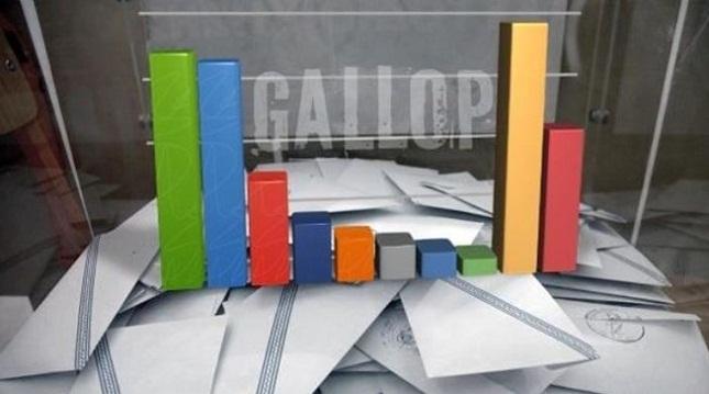 Κλείνει στη μισή μονάδα η ψαλίδα ΣΥΡΙΖΑ-ΝΔ