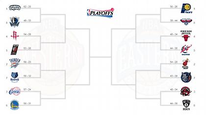 Και τώρα… play offs