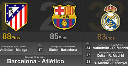 Όλα στο χέρι της Ατλέτικο