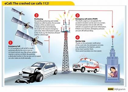 Πιο κοντά στην υποχρεωτική χρήση του eCall στα ΙΧ