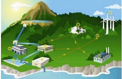 Το πρώτο… πράσινο νησί στην Ευρώπη