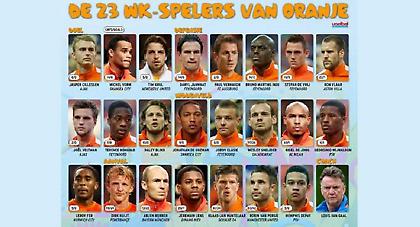 «Μετρημένα κουκιά» για Ολλανδία