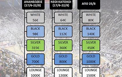 Κυκλοφορούν τα διαρκείας του ΠΑΟΚ