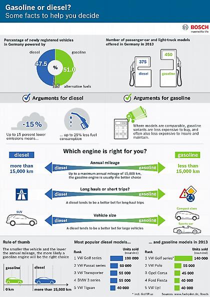 Βενζίνη ή Πετρέλαιο;