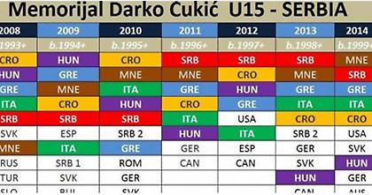 Ετσι δημιουργείται ο χάρτης του παγκοσμίου πόλο