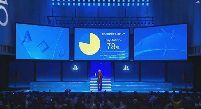 Ψηλά τα ποσοστά των PlayStation στην Ιαπωνία