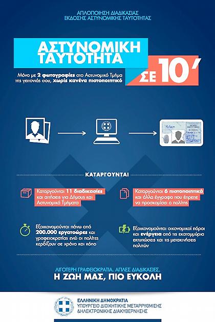 Αστυνομική ταυτότητα σε… 10 λεπτά