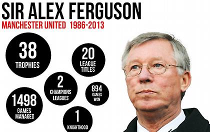 Τιμή στον… Φέγκιουσον (pic)