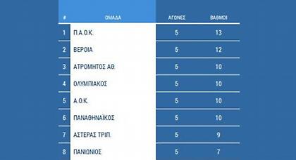Τι ωραίος που είναι ο βαθμολογικός πίνακας!