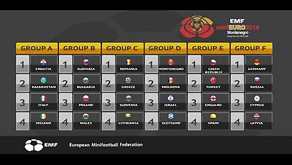 Δύσκολη κλήρωση, ισχυρή πίστη για πρόκριση!