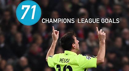 Τα δύο γκολ που ξεχωρίζει ο Μέσι